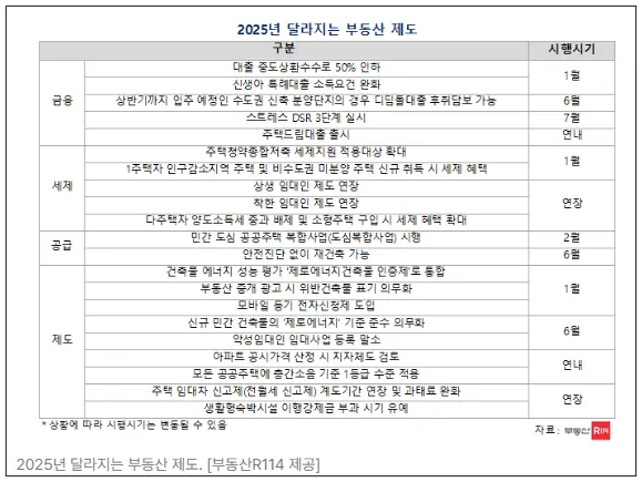 2025년-달라지는-부동산정책-헤럴드경제