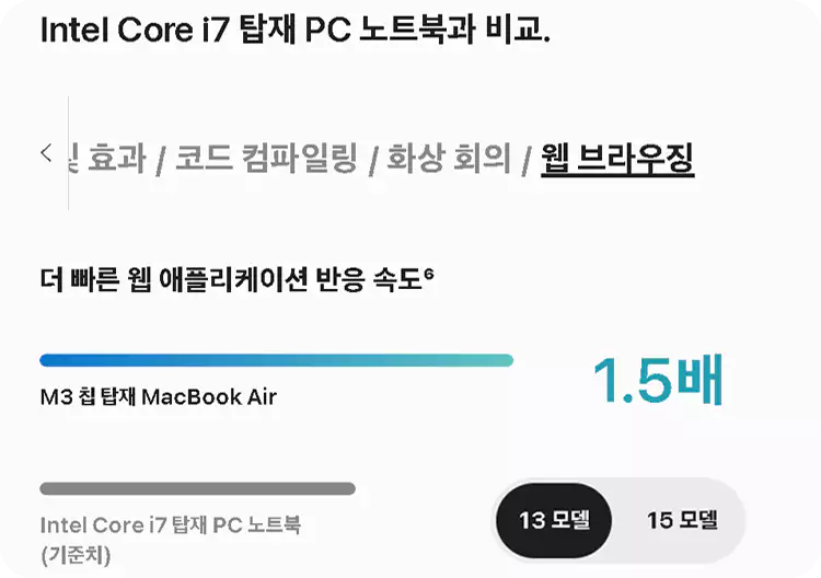 맥북-에어-M3-13-15-스펙-성능-총정리-설명-이미지