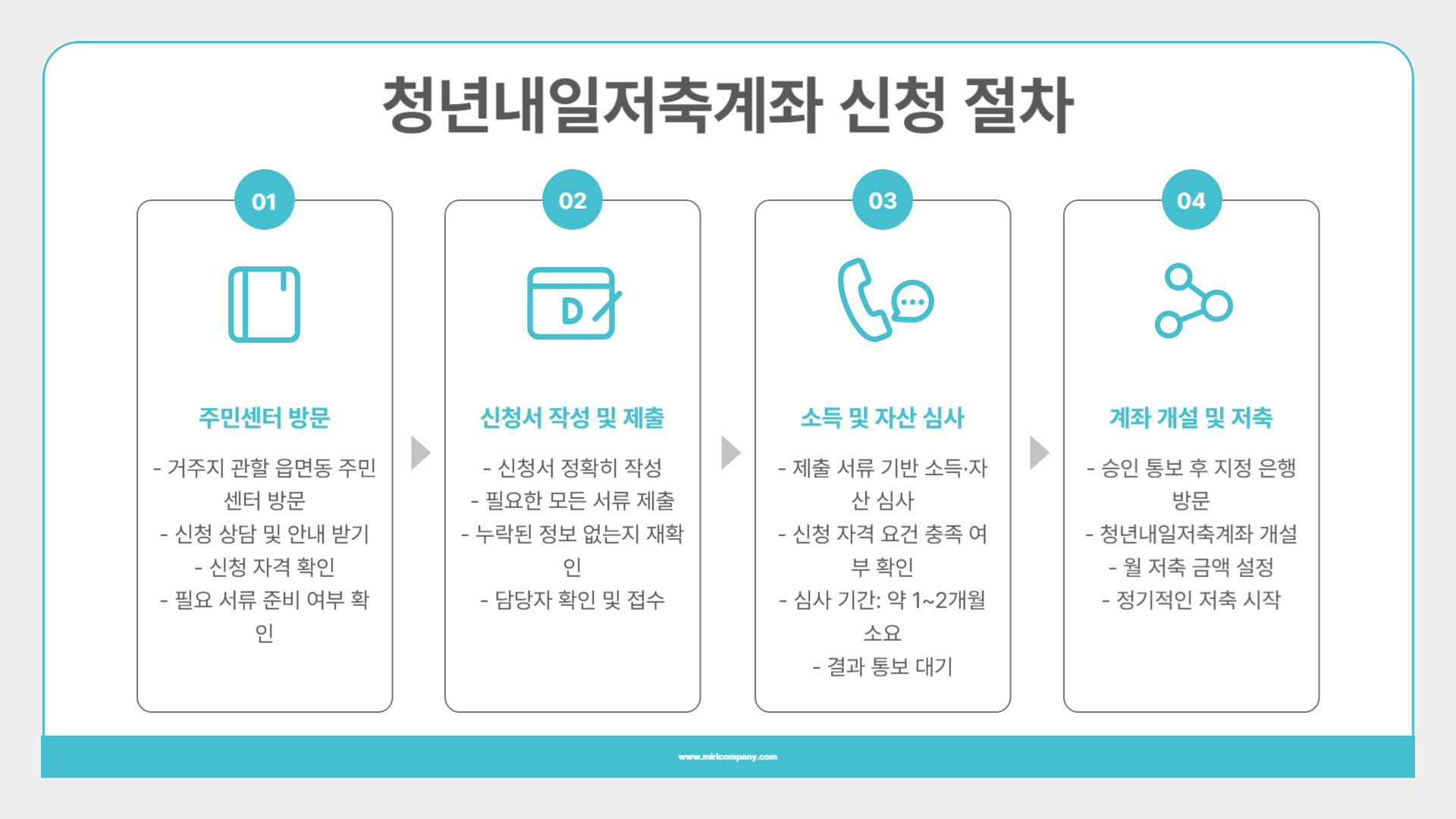 청년내일저축계좌 신청 방법 총정리