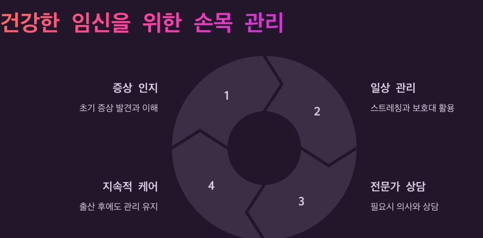 자주 묻는 질문과 답변