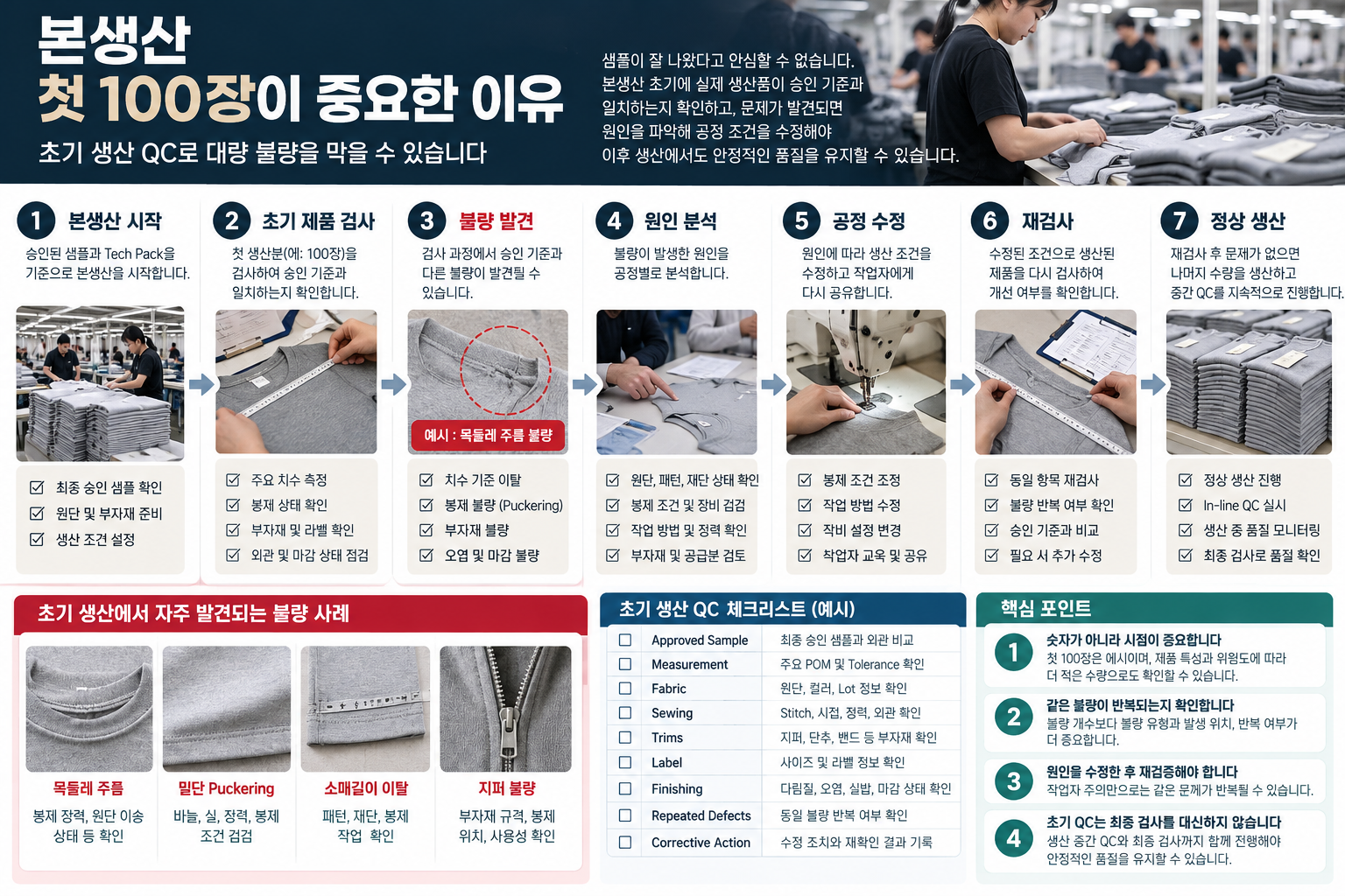 이너제이 - 본생산 첫 100장이 중요한 이유