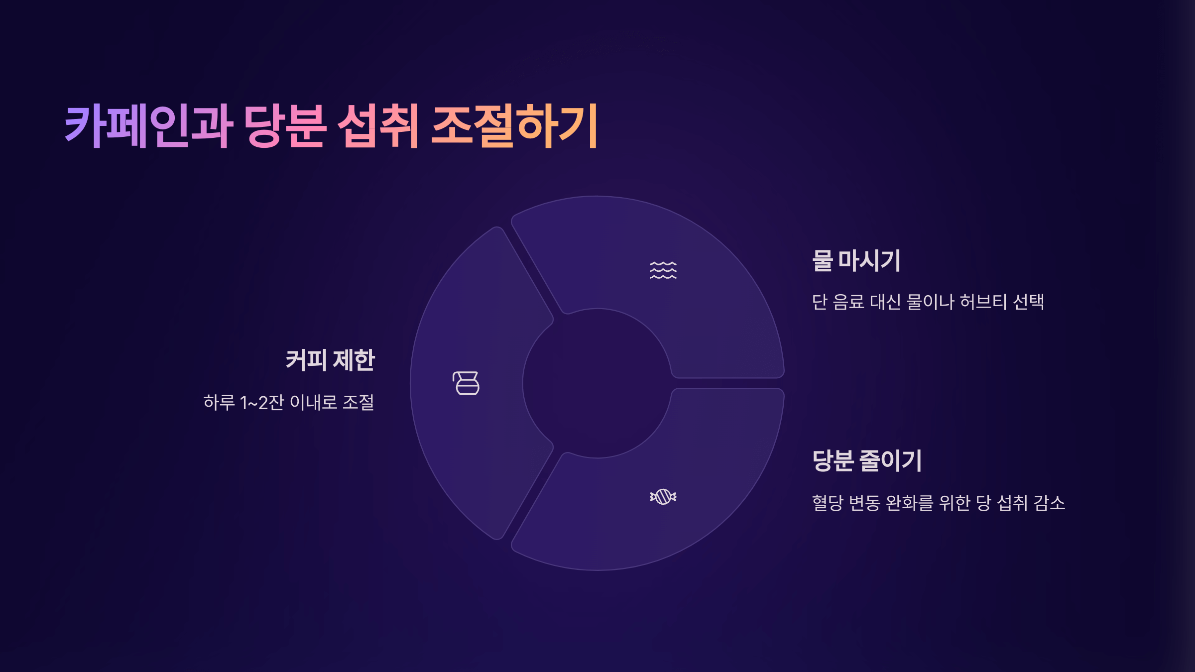 카페인과 당분섭취 조절하기
