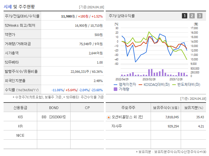 엠케이전자_기업개요