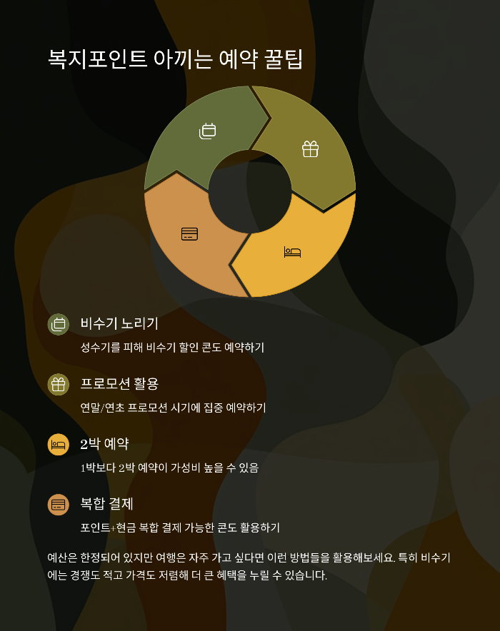 복지포인트 아끼는 예약 꿀팁
