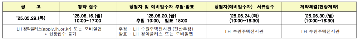 과천 그랑레브 데시앙 공고문에 나와있는 청약일정