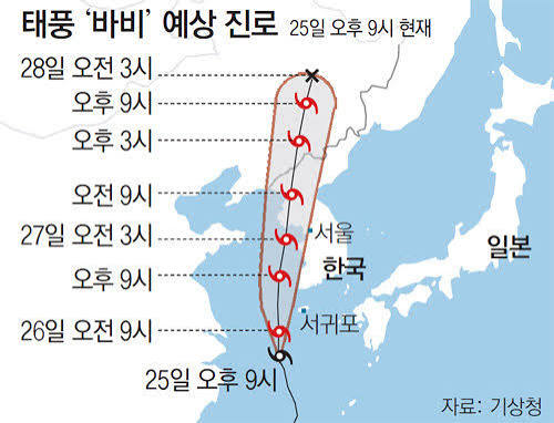 태풍 경로