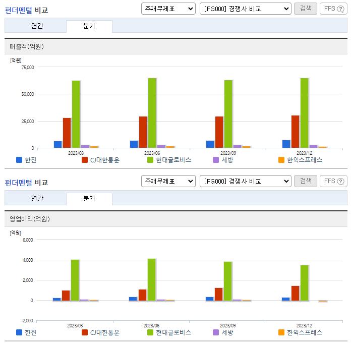 한진_업종분석