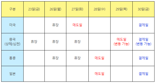 2022년 해외주식 양도소득세 과표 대상 기간