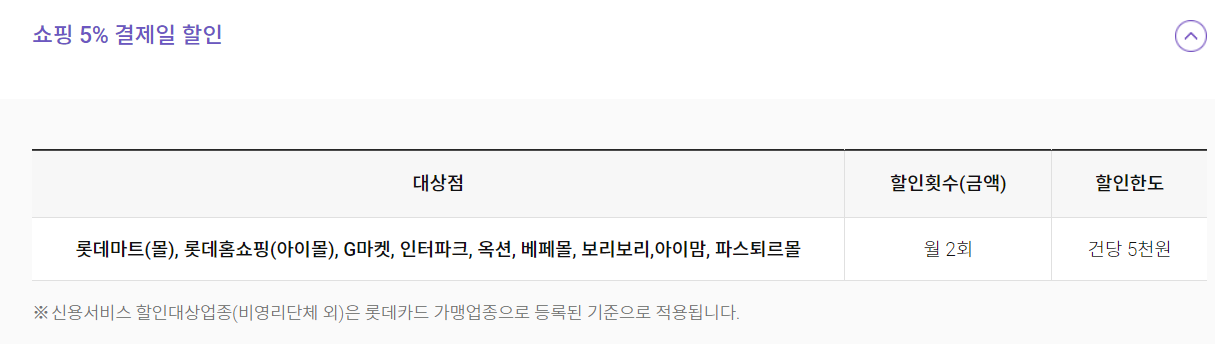 롯데카드 국민행복카드 발급, 신청, 사용처, 주요 혜택, 할인, 잔액 조회