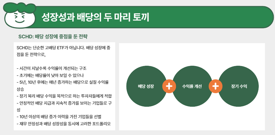 성장성과 배당의 두 마리 토끼