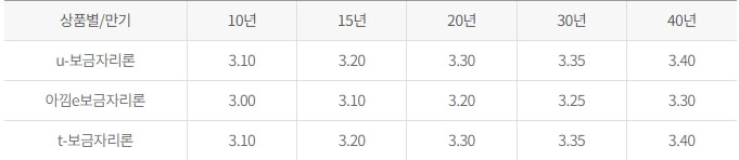 보금자리론-금리(고정금리)