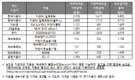 대전 전기차 보조금 금액