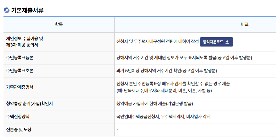 국민임대주택 신청방법