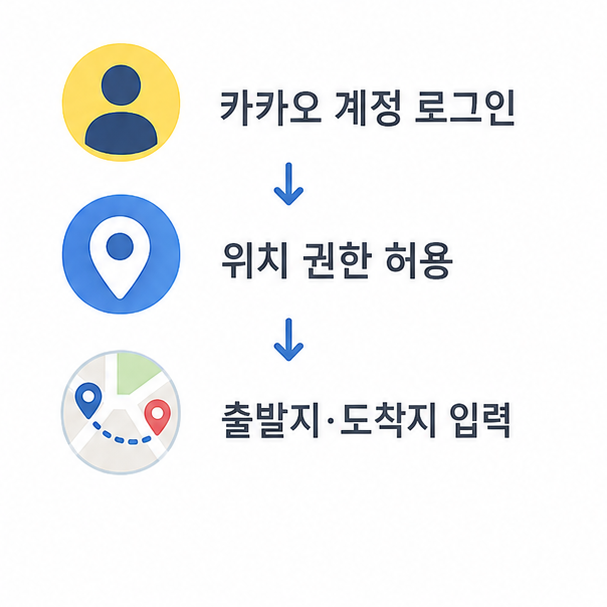 처음 쓸때