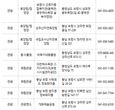 보령 문화누리카드 사용처