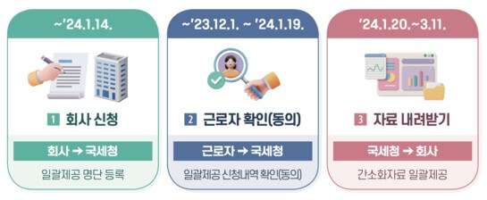 연말정산 간소화 서비스 사용방법