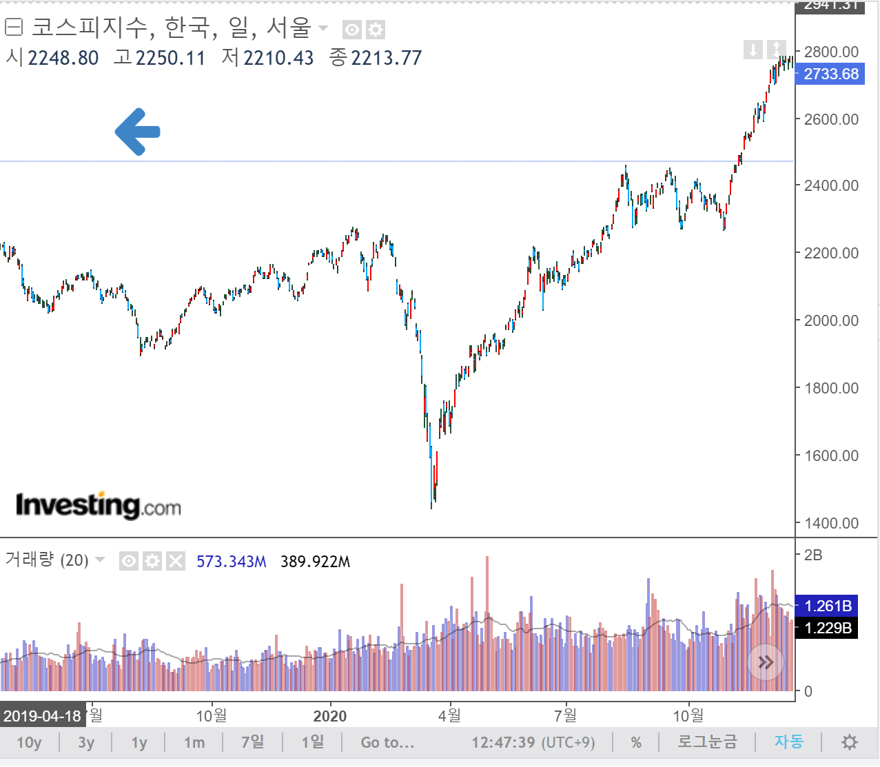 코스피 펜데믹 차트