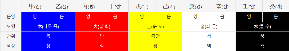 천간