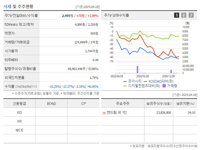 조이시티_기업개요