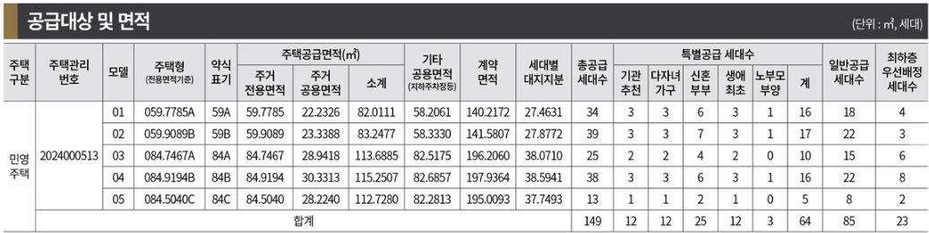 청담 르엘 공급대상