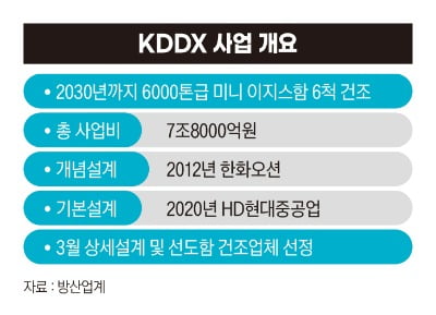 KDDX 사업개요