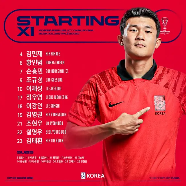 2023-카타르-아시안컵-말레이시아전-선발-선수