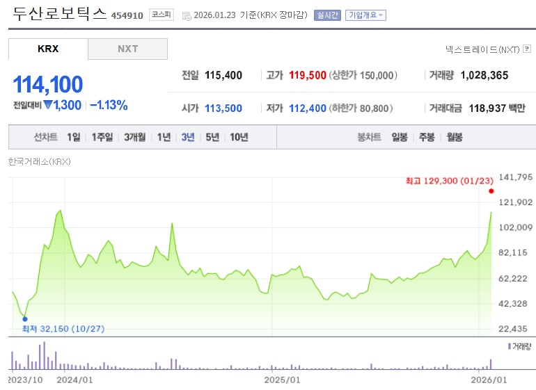 두산로보틱스