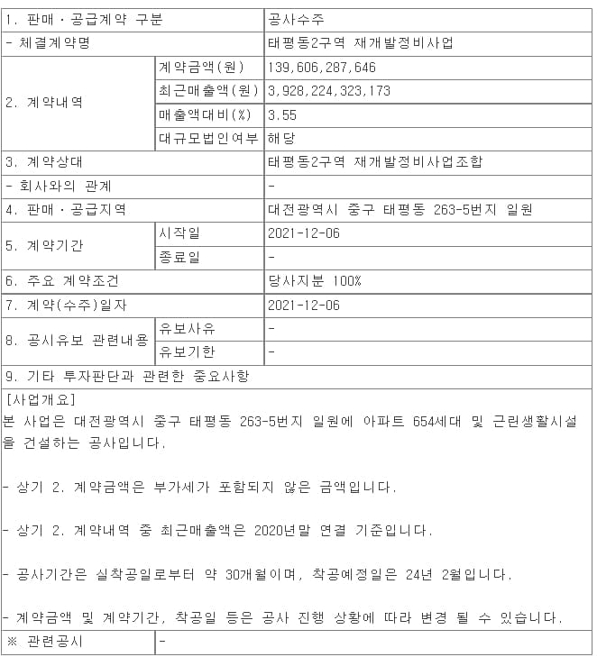 코오롱글로벌, 태평동2구역 재개발정비사업