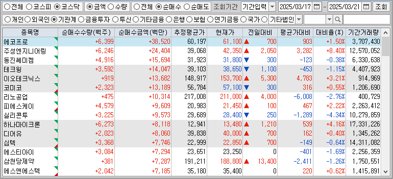 주간 코스닥 기관 순매수