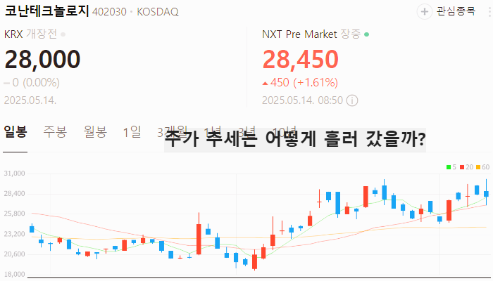 네이버 퓨리오사 AI 관련주 대장주 테마주 TOP5