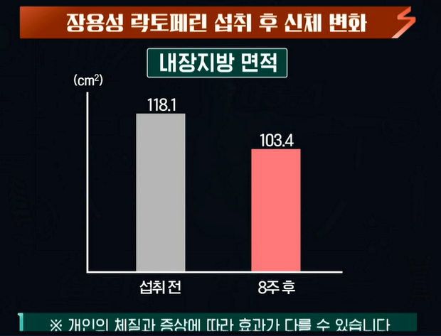 락토페린 복용법 : 장용성 락토페린