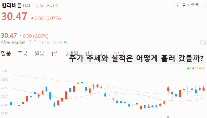 미국 우크라이나 재건주 관련주 대장주 TOP5