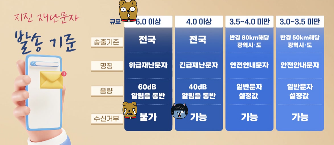 재난문자발송기준, 안전문자소리끄는방법, 재난문자무음설정불가이유, 긴급재난문자경보음차단방법, 재난문자수신거부설정, 위급재난문자소리설정, 재난문자알림설정, 안전문자설정팁, 방해금지모드우회알림, 재난문자수신설정, 지진재난문자발송기준, 자연재난문자설정, 사회재난문자알림, 무음모드재난문자, 국가재난문자설정