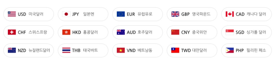 은행별 환전수수료 비교