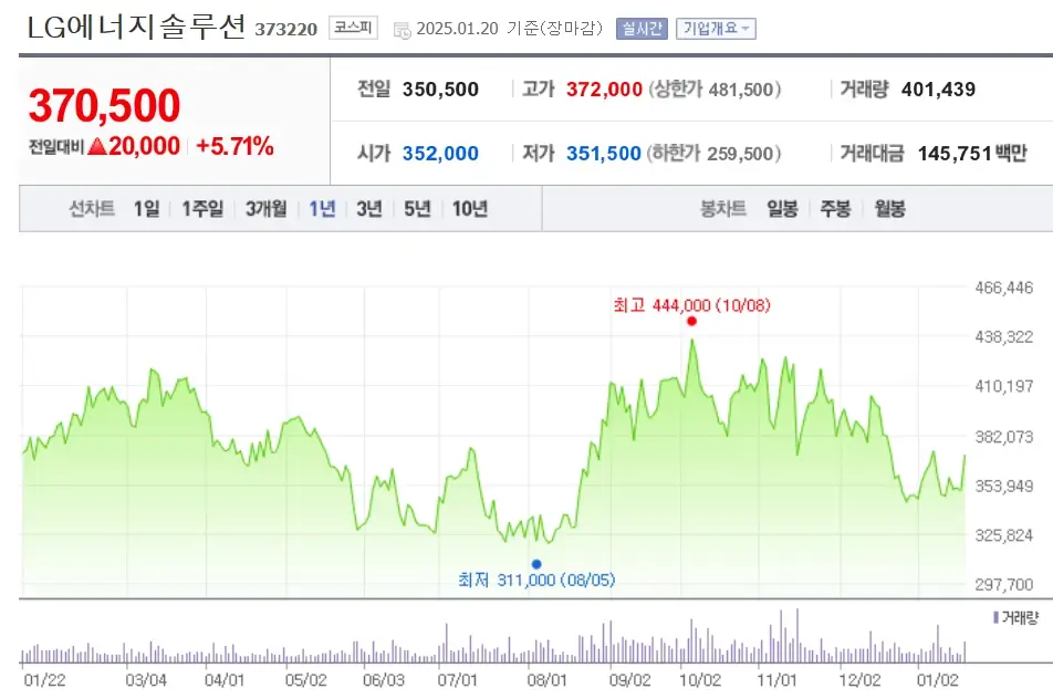 테슬라 Tesla 관련주 수혜주