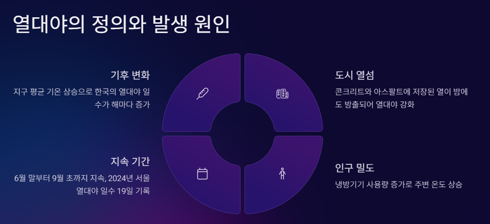 열대야의 정의와 발생 원인