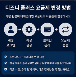 디즈니 플러스 요금제 변경 방법