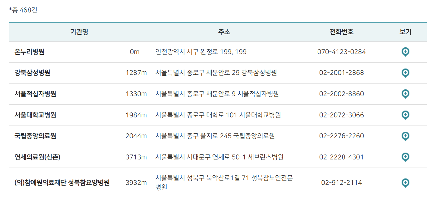 연명치료-거부-사전의향서-등록기관