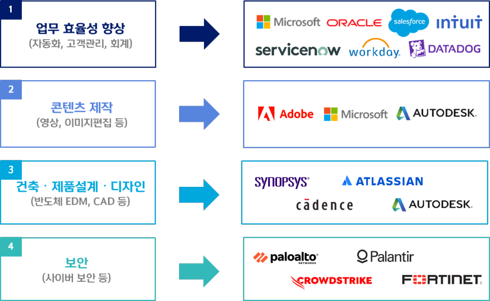 SOL 미국AI소프트웨어 ETF 구성 종목