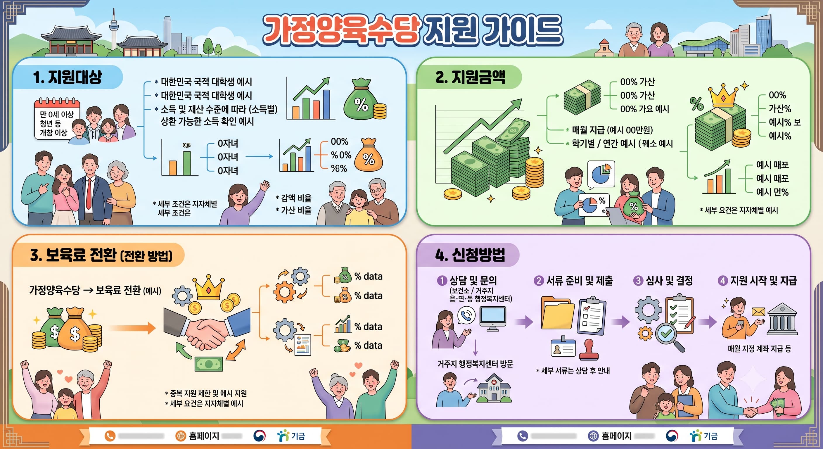 가정양육수당