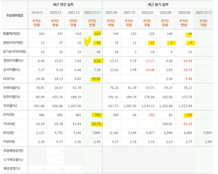 래몽래인 재무제표
