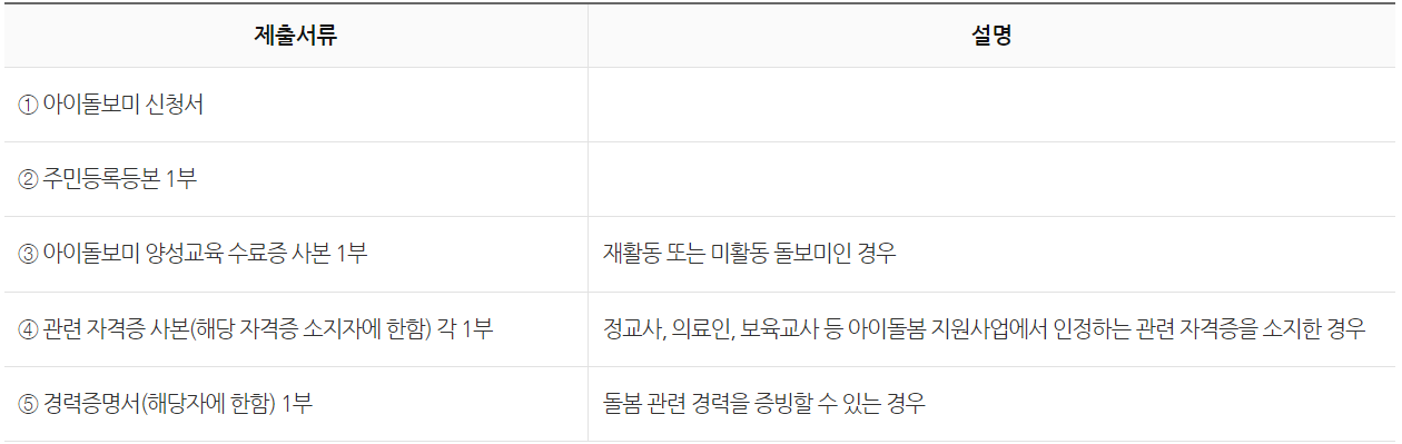아이돌보미
