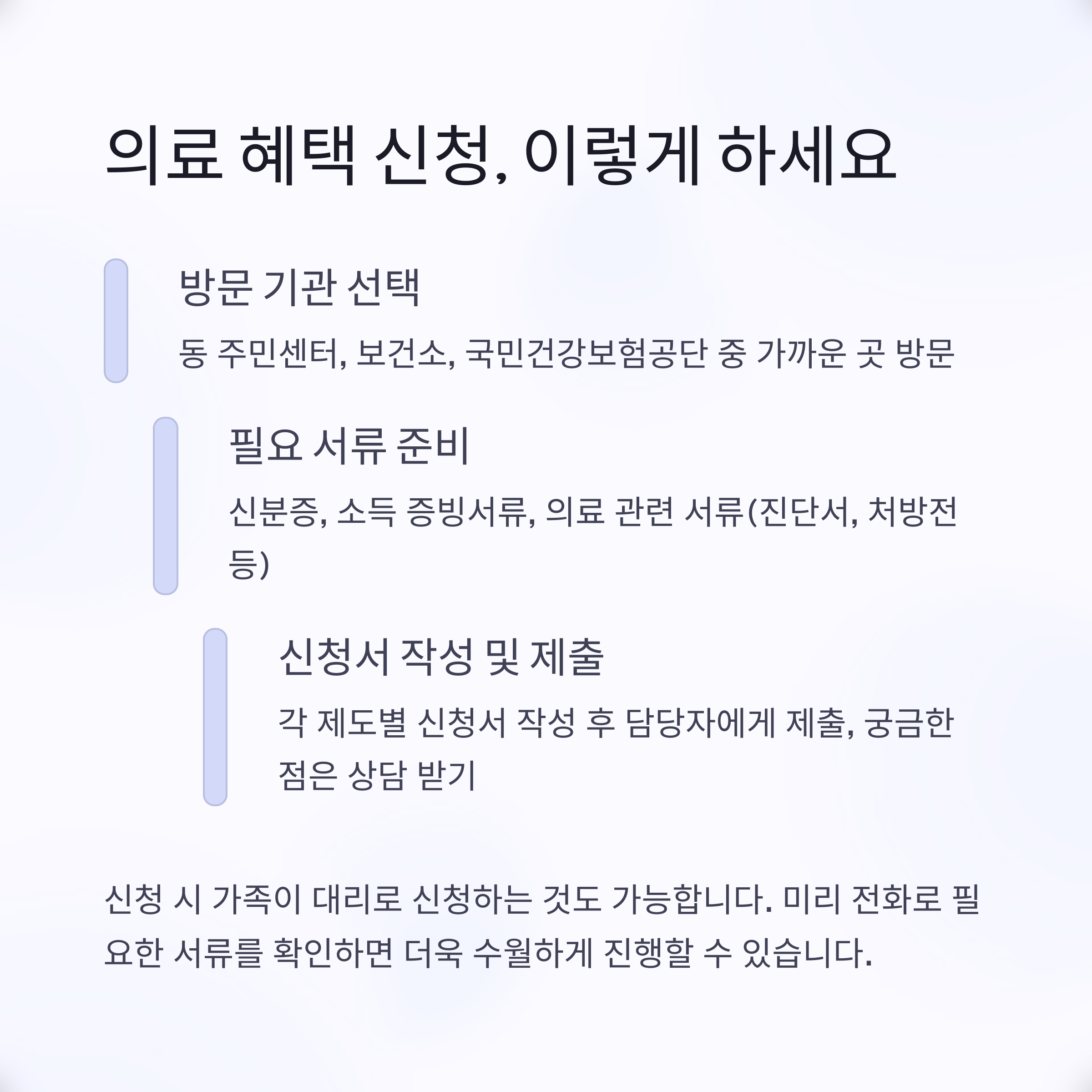 정부에서 주는 노인 의료비 지원금 완벽 가이드
