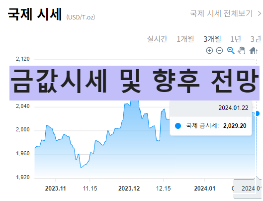 국제 금값시세 및 기준환율 현황