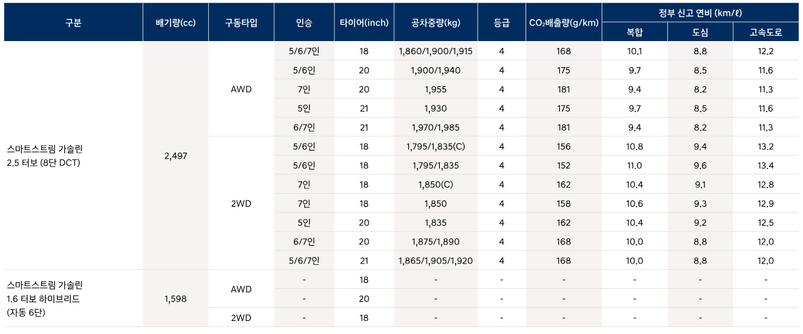 디-올-뉴-싼타페-연비