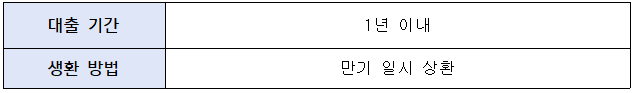 대출기간-및-대출상환