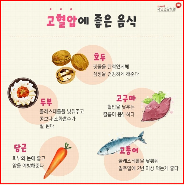 고혈압에 좋은 음식