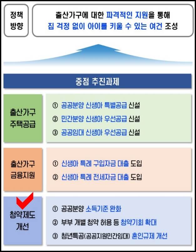 2024년 국토교통두 중점 추진과제