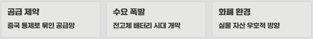 은값 시세 전망