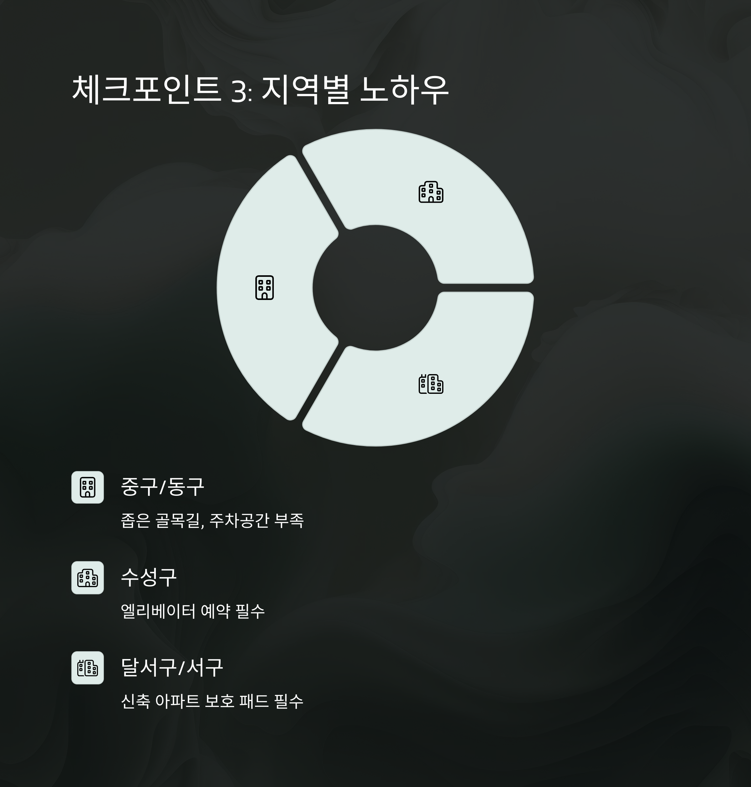 대구 이삿짐센터 지역별 업체 선택